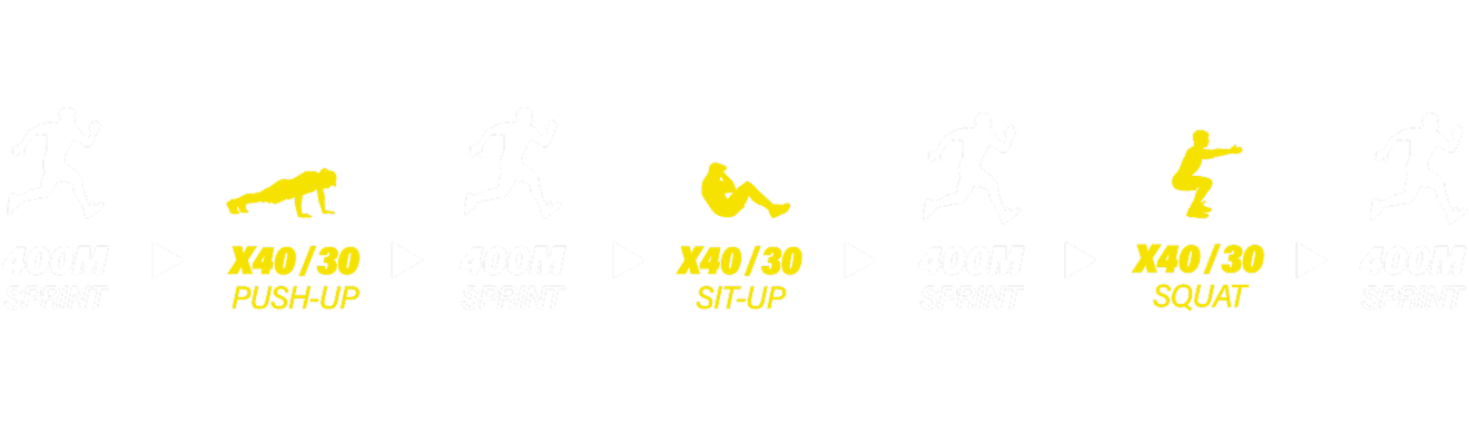 rbpr-raceformat